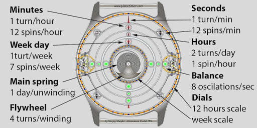 Planetimer Tourbillon Full screenshot 1