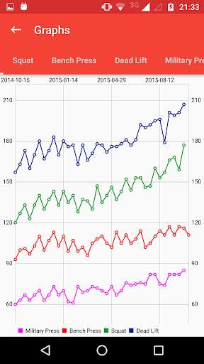 Wendler 5/3/1 log screenshot 4