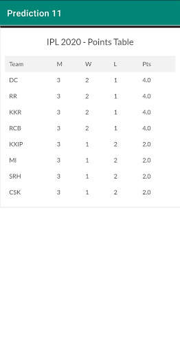 Prediction 11 | Team prediction | Live Score screenshot 7