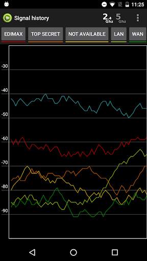 Wifi Analyzer Pro screenshot 3