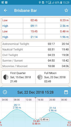 Tide Times AU - Tide Tables screenshot 1