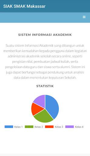 SIAK SMAK Makassar screenshot 2