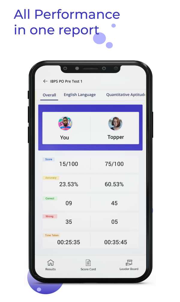 RTET Level 2 (Social Studies) App: Mock Tests screenshot 2