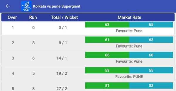 Cricket Line Prediction screenshot 4