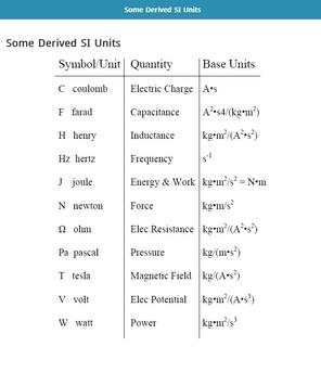Physics Formulas and Equations screenshot 5