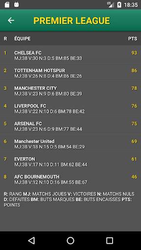 Bet Predictor - Conseils de paris screenshot 5