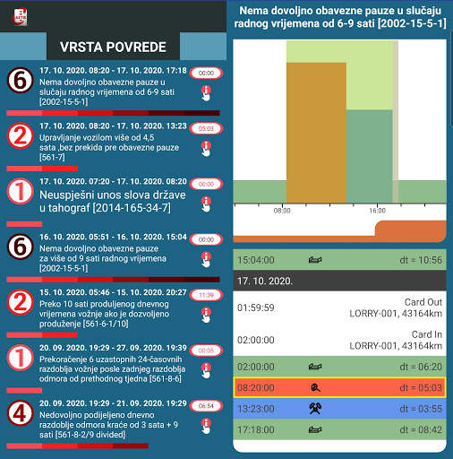 Mini Manager Asystent tachografu i truckera screenshot 7