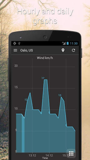 UNIWeather - Weather in pocket 4 تصوير الشاشة