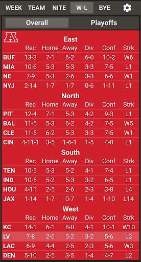 VS. NFL Football 2021 Game Schedule & Live Scores screenshot 4