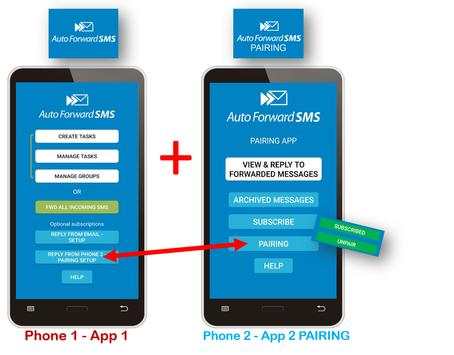 Auto Forward SMS Pairing App REPLY FROM PHONE 2 screenshot 2