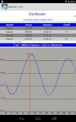 Marine Weather | SailGrib Free screenshot 13