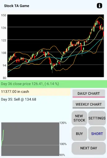 Stock TA Game скриншот 1