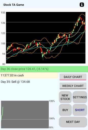 Stock TA Game screenshot 1