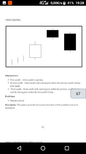 Candlestick Glossary screenshot 5
