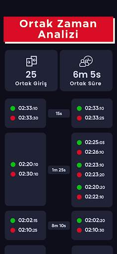 Logify - WhatsApp Takip screenshot 2