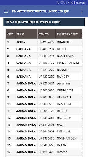 pm awas yojana 2020 latest suchi list скриншот 2