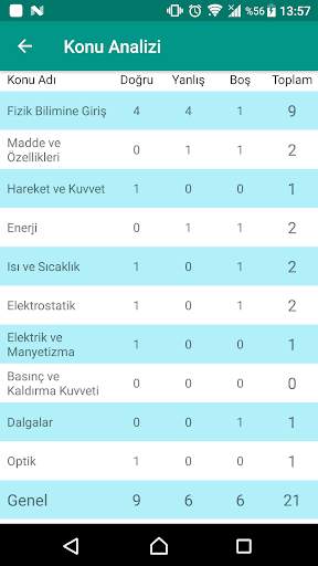TYT Fizik Denemeler 2020 screenshot 5