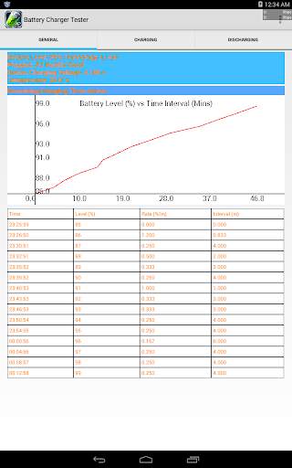 Battery Charger Tester 6 تصوير الشاشة