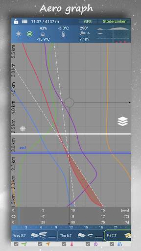 Aero XC : weather for flying screenshot 2