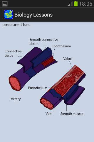 Complete Biology screenshot 2