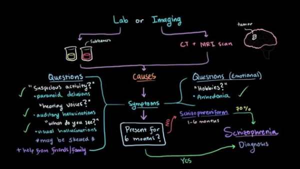 mental health psychology screenshot 7