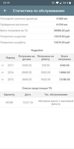 Автомобильные расходы скриншот 4