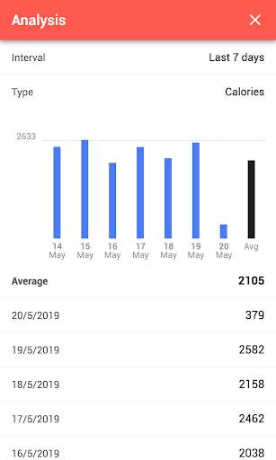 Macros - Calorie Counter screenshot 5