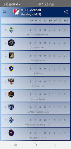 MLS Football screenshot 7