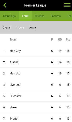 WhoScored Football App screenshot 4