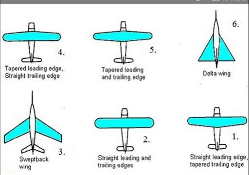 Aerodynamics screenshot 4
