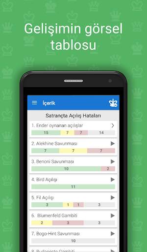 Satrançta Açılış Hataları screenshot 3