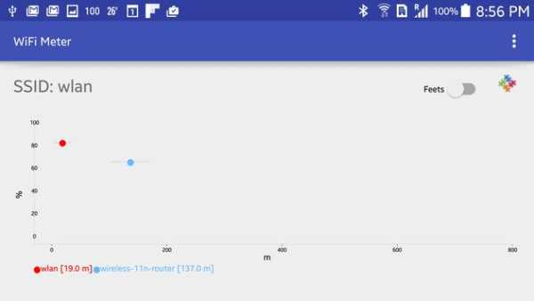 WiFi Meter screenshot 2