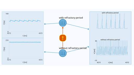 Neuronify screenshot 6