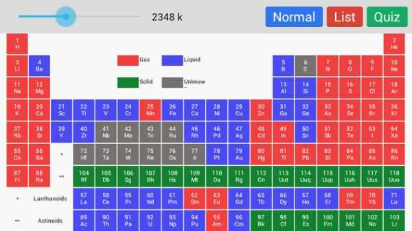 Periodic Table screenshot 2