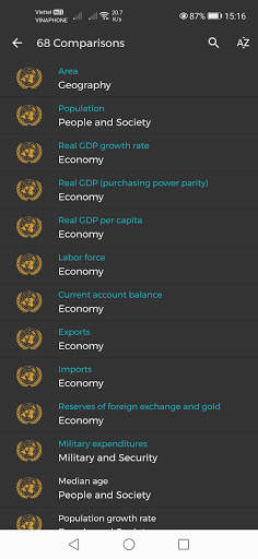 The World Factbook 2022 Pro screenshot 4