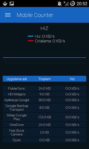Mobile Counter | Internet Data usage  | Roaming screenshot 6