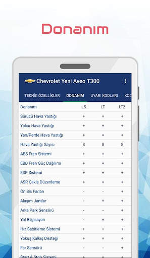 Yeni Chevrolet Aveo Sonic T300 screenshot 5