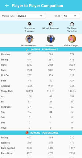Street Cricket Scorer Pro screenshot 5