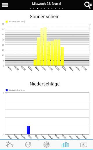 Wetter für Belgien screenshot 2