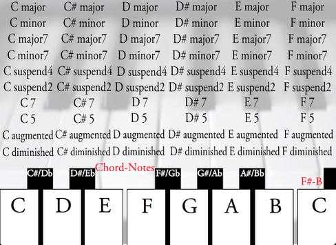 Learn Piano screenshot 4