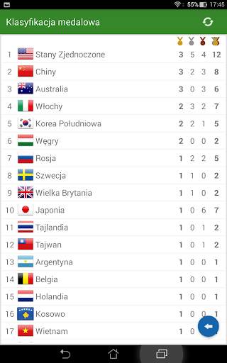 Przebieg zawodów do Rio 2016 screenshot 5