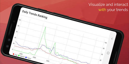Trends Ranking - Google-Trends screenshot 1