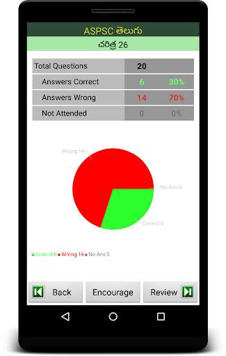 APPSC Prep Telugu screenshot 7
