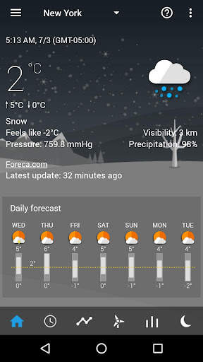 Weather forecast theme pack 1 (TCW) screenshot 3