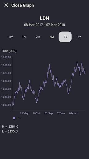 eTm Biz,eTm,Myanmar,Business screenshot 7