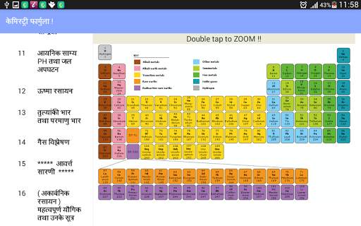 Chemistry Formula in Hindi скриншот 8