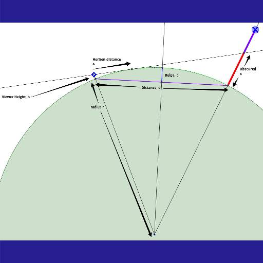 Flat Earth - Curve & Globe Calculator 2.0