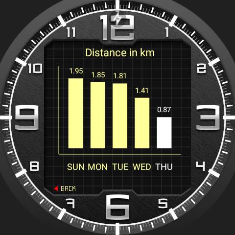 Guard Watch Face screenshot 12