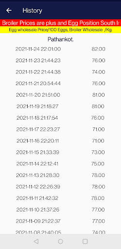 Egg and Broiler Rates. screenshot 8