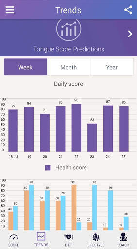 The Lola app- Health wali selfie screenshot 4